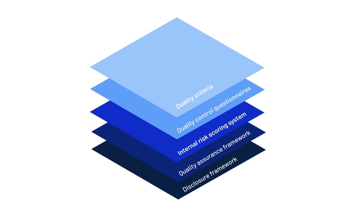 Additional safety layer